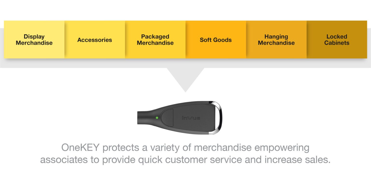 Image von Asset Protection Lösungen für OneKEY