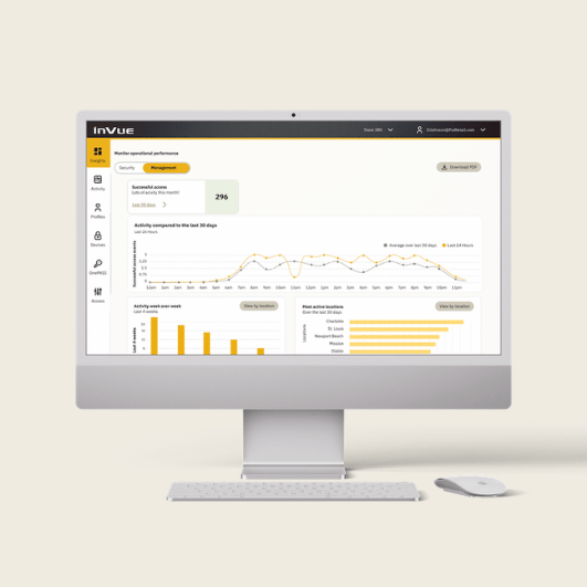 Das Portal-Dashboard InVue bietet Einblicke in die Aktivitäten in den Filialen und der Mitarbeiter.