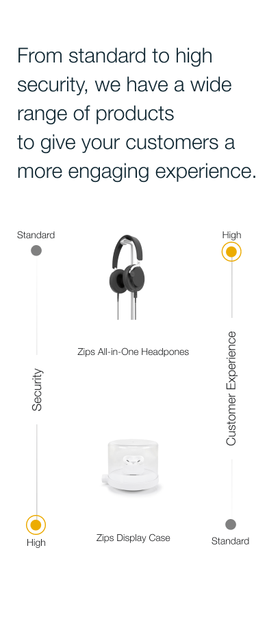 Merchandise Display Security - Komplette Sicherheit für Kopfhörer und Ohrstöpsel