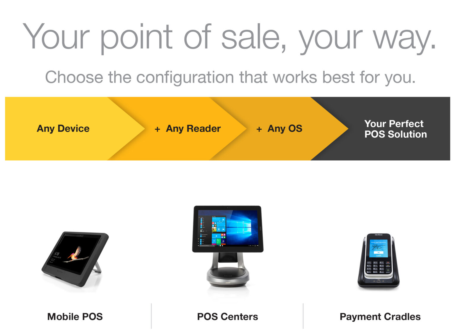 Image of 3 Point-of-Sale-Lösungen, die mobile POS, POS-Zentren und Payment Centers umfassen