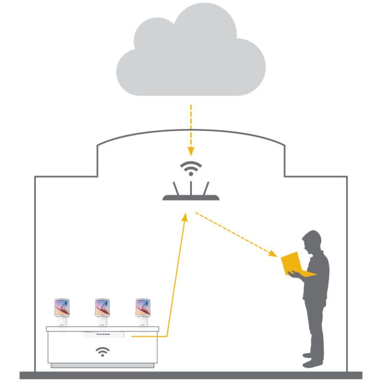 Ankündigung von InVue Insight, der neuesten Ergänzung zu InVue's Software-Lösungen.